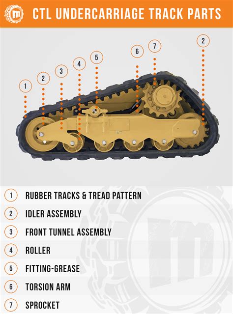 what is the undercarriage of a skid steer|aftermarket undercarriage cat parts.